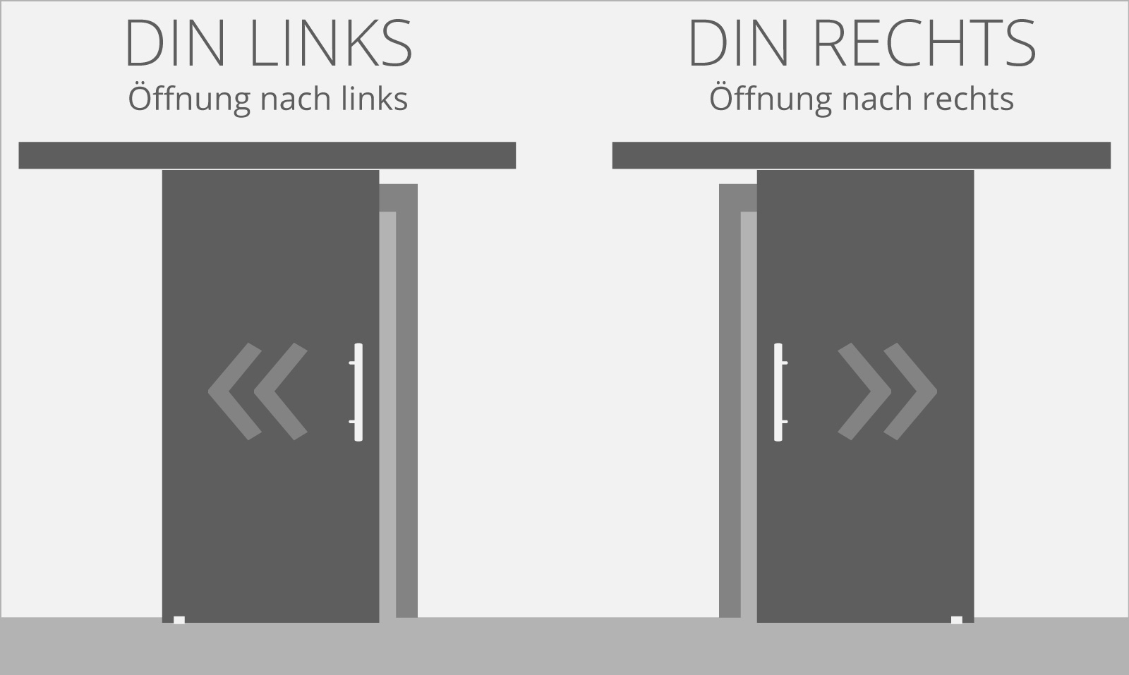 Öffnungsrichtung - Schiebetüren